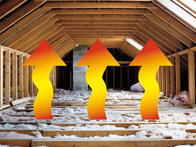 Unique Styles Custom Home Builders Images
